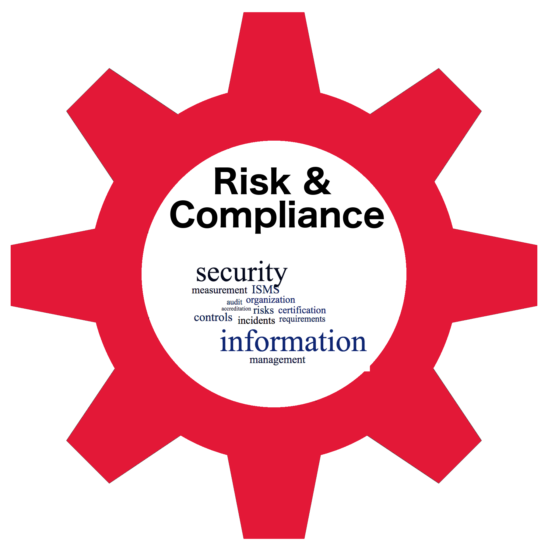 Risk and Compliance